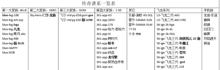 传奇引擎最全谱系一览表